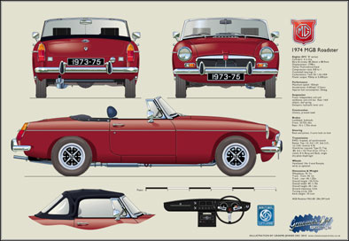 MGB Roadster (Rostyle wheels) 1973-75